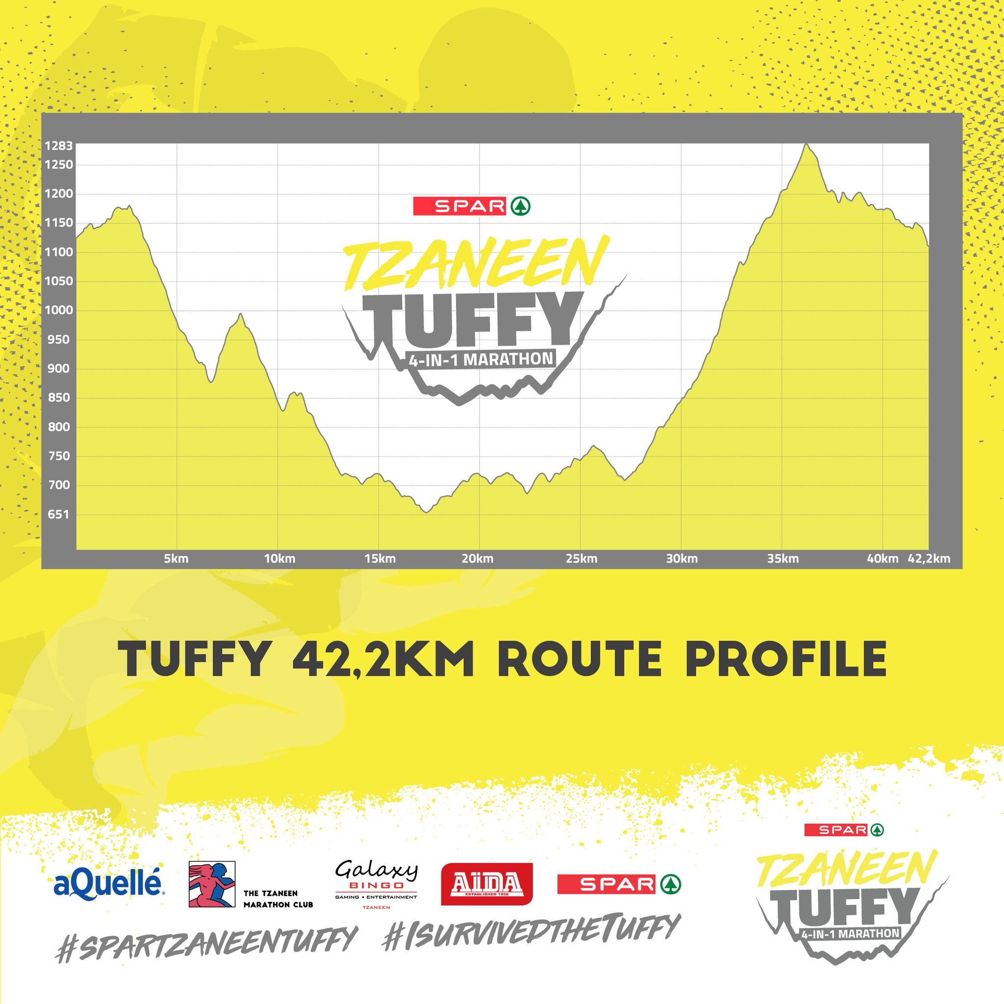 Elevation profile — SPAR Tzaneen Tuffy 4-in-1 Marathon
