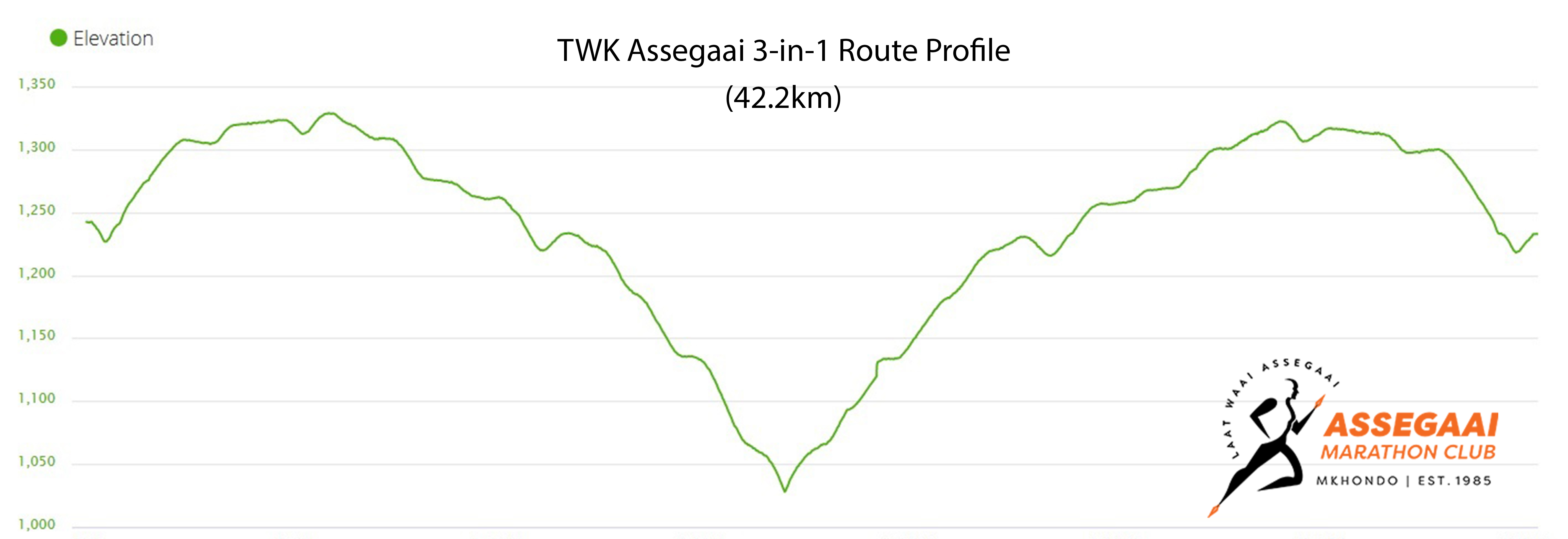 Elevation profile — TWK Assegaai 3-in-1 Marathon