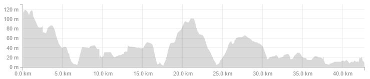 Route map — Marathon