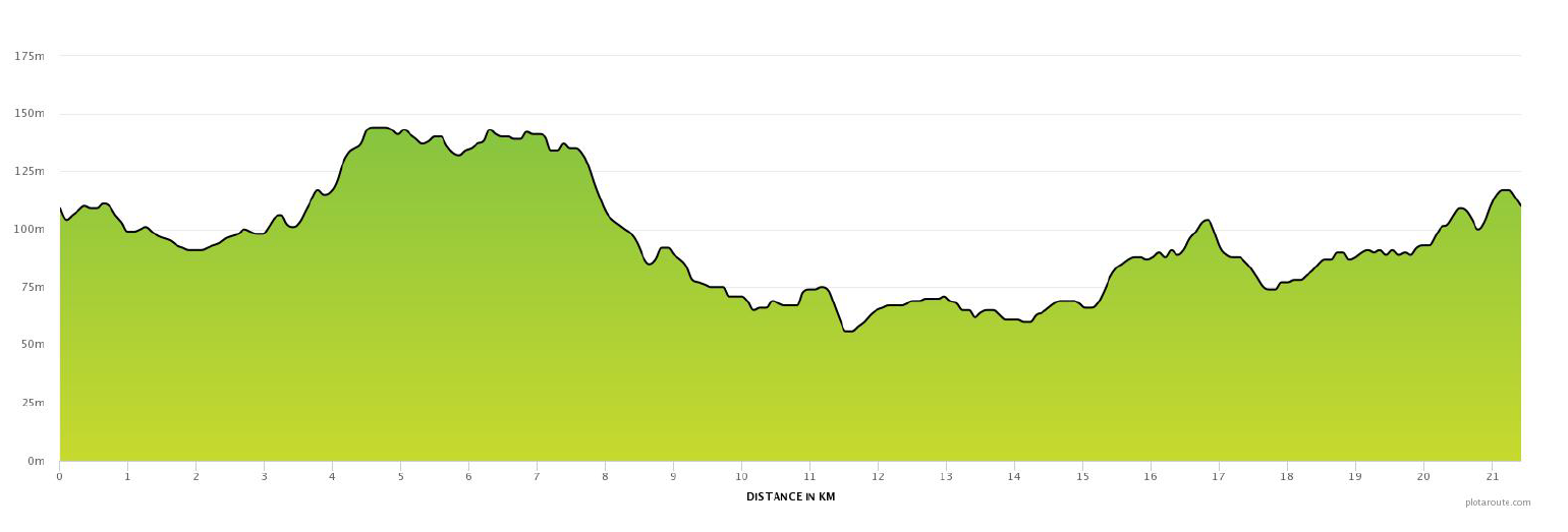 Elevation profile — Tronox Marathon