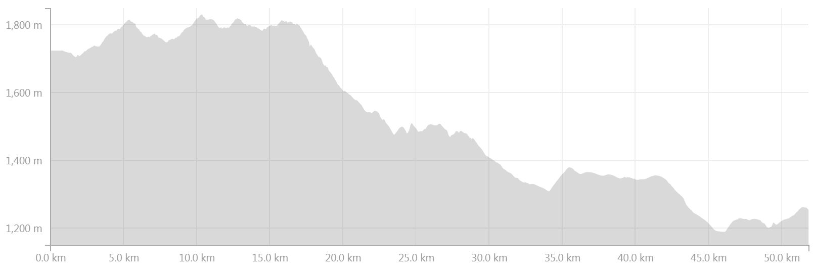 Route map — ITEC Memel Run/Walk