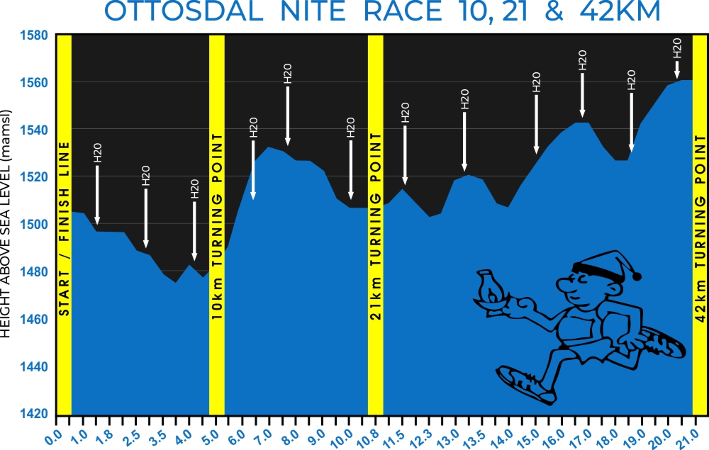 Route map — Ottosdal Draf & Trap