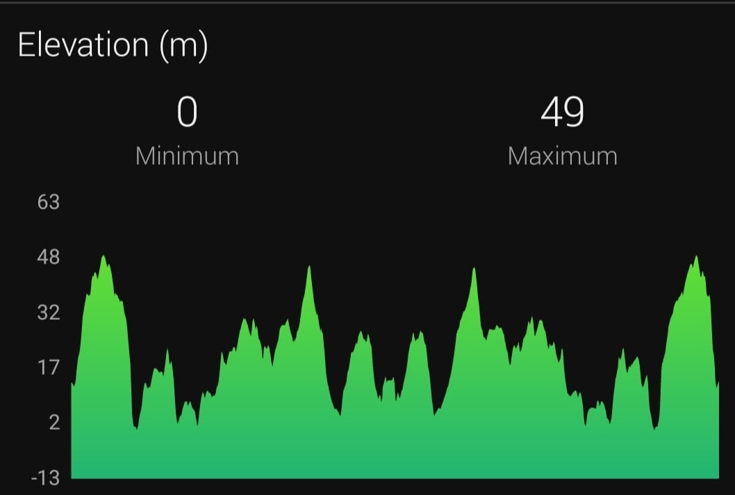 Elevation profile — Half-Marathon