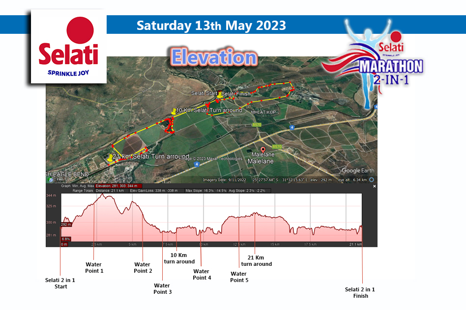 Route map — Selati Half-Marathon