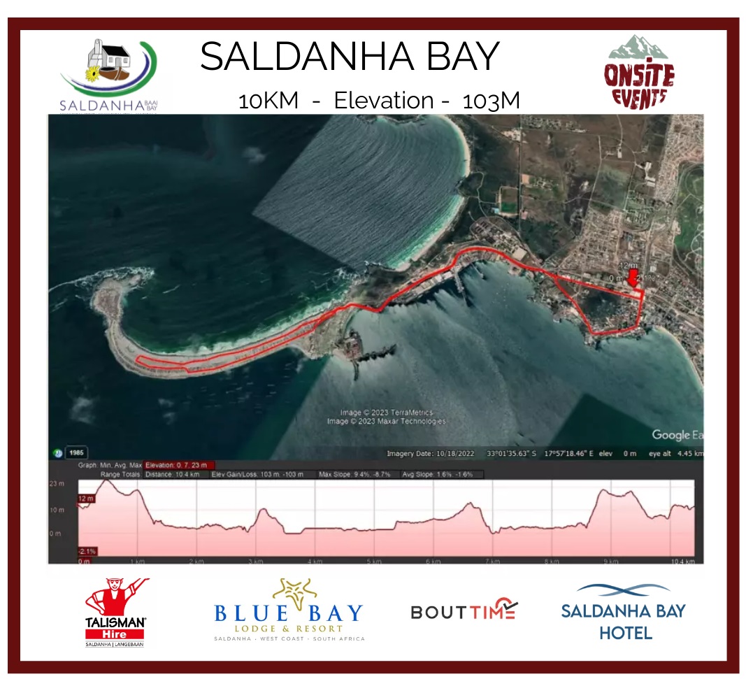 Route map — 10km Race