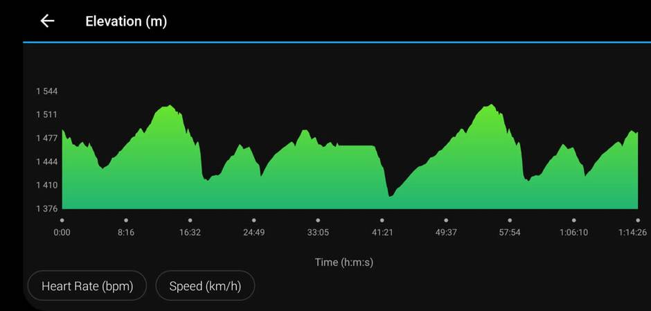 Elevation profile — Voortrekker Monument Half-Marathon