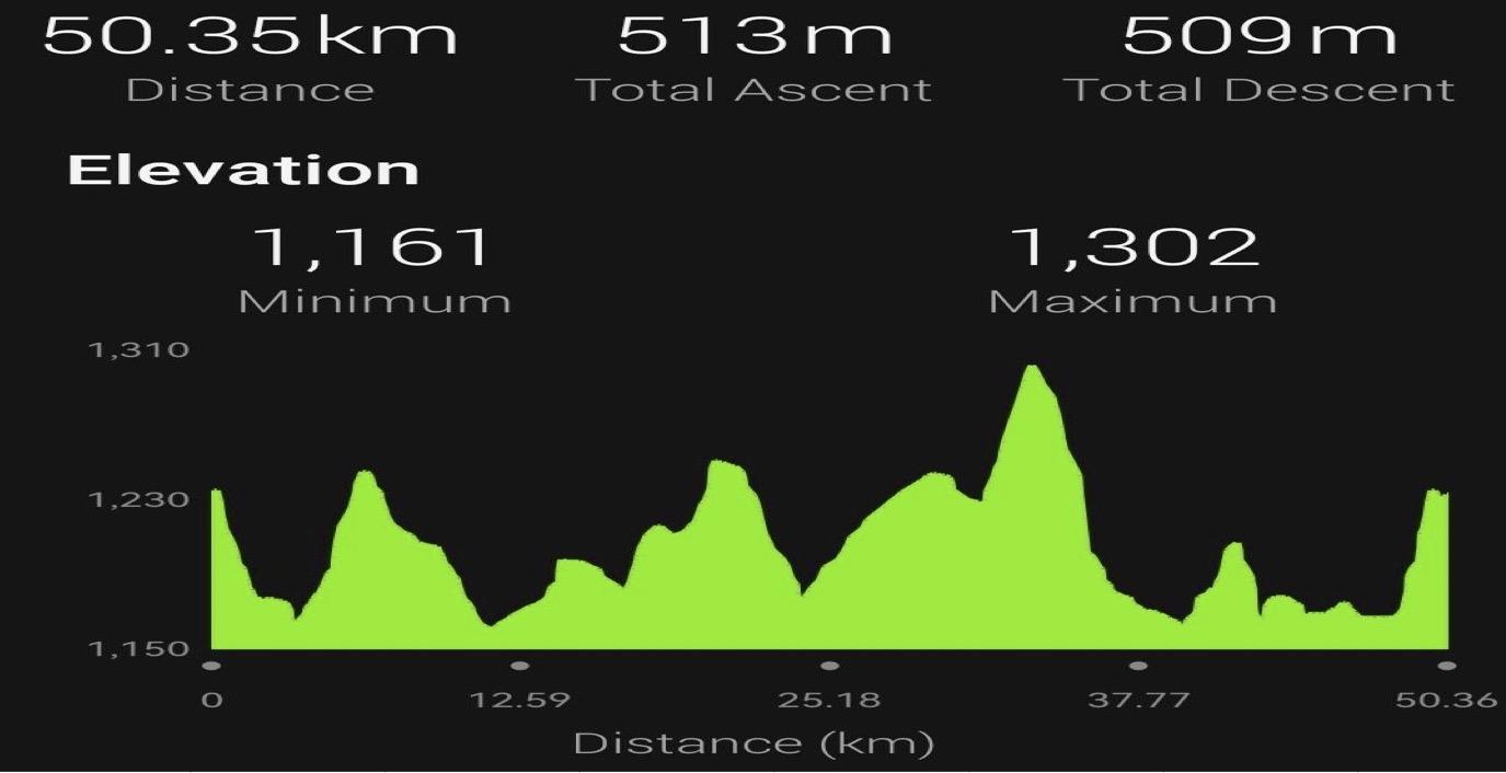 Elevation profile — Om Die Dam Ultra Marathon