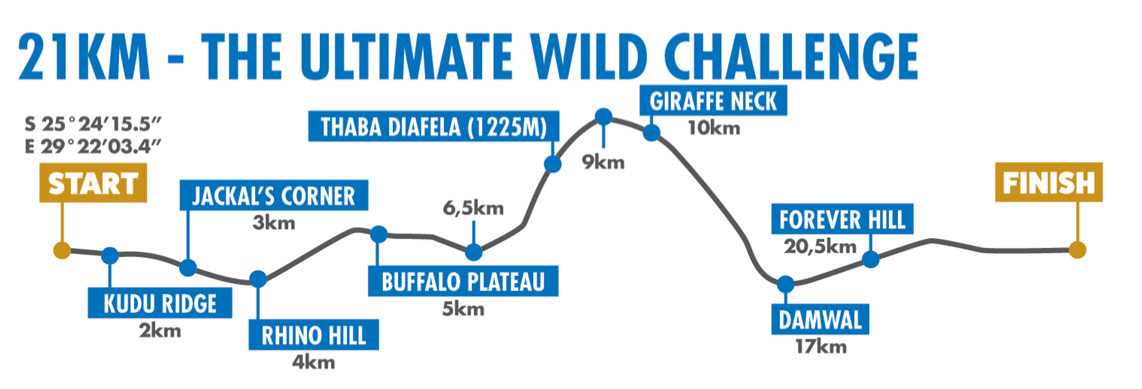 Elevation profile — 21km Wild Challenge