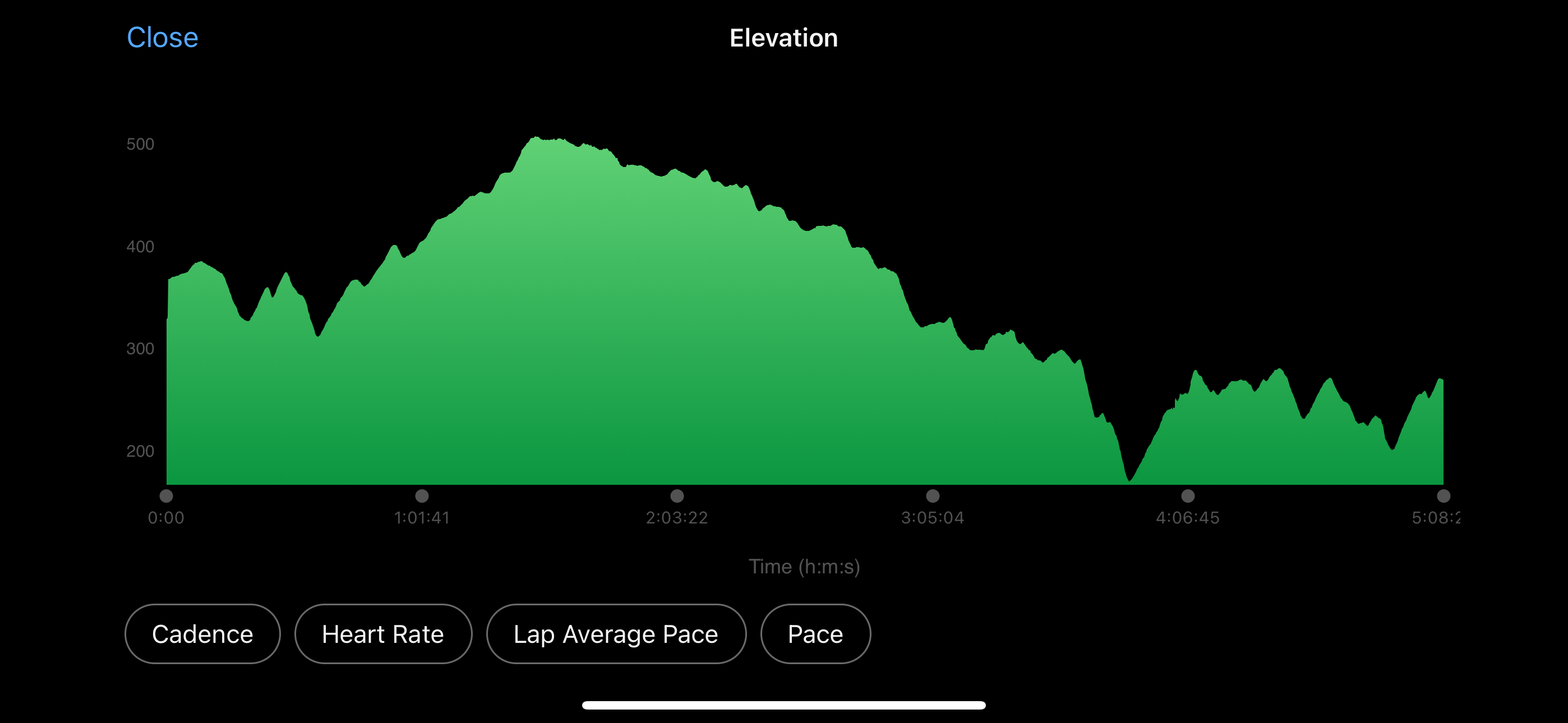 Elevation profile — RG Ultra 50km