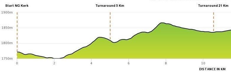 Elevation profile — 13th Wakkerstroom Mountain Challenge