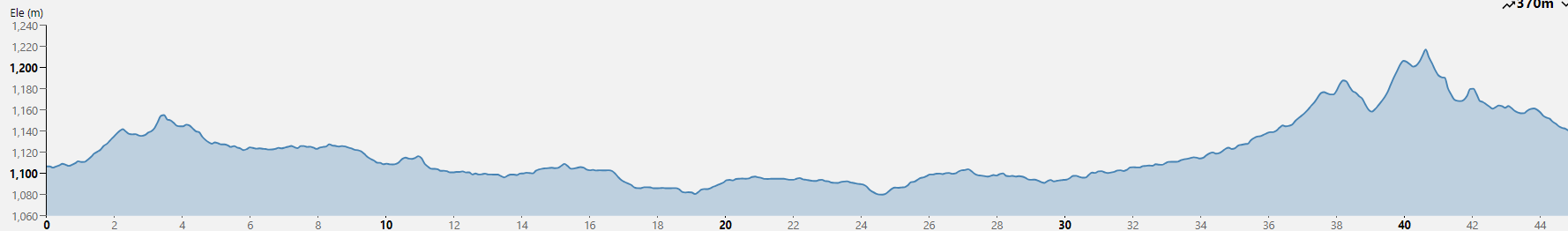 Elevation profile — Ditau Diarora Marathon