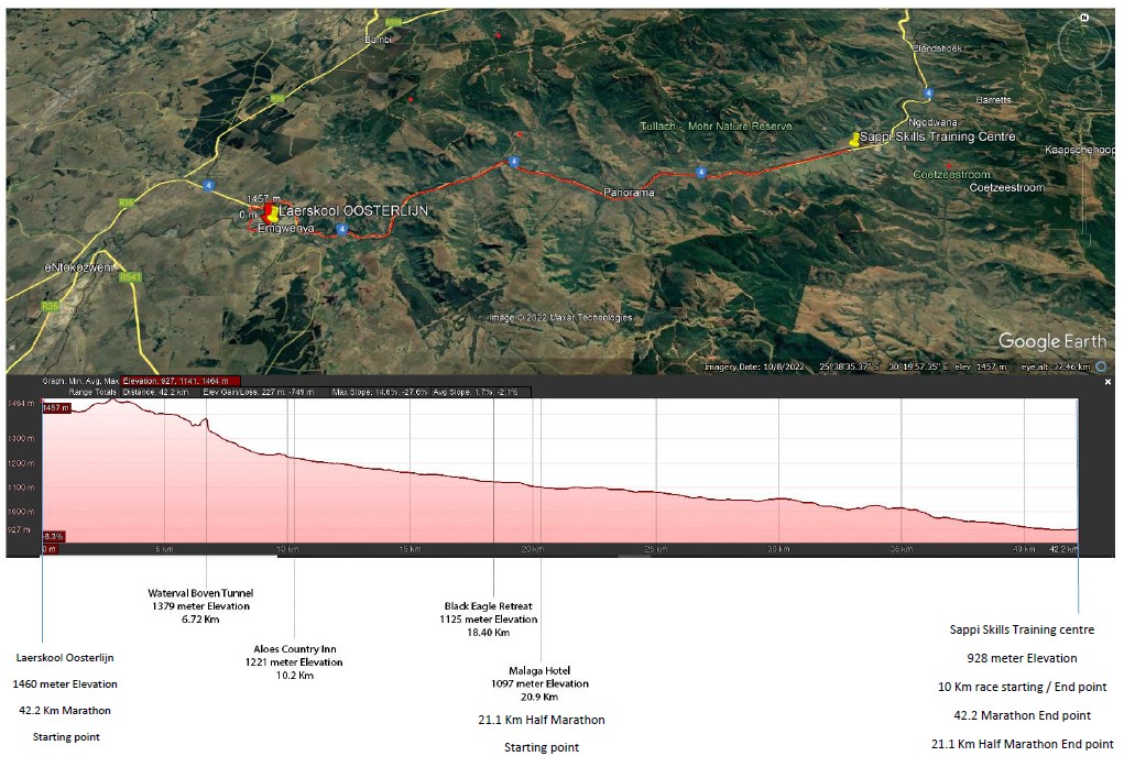 Elevation profile — TRACN4 Marathon