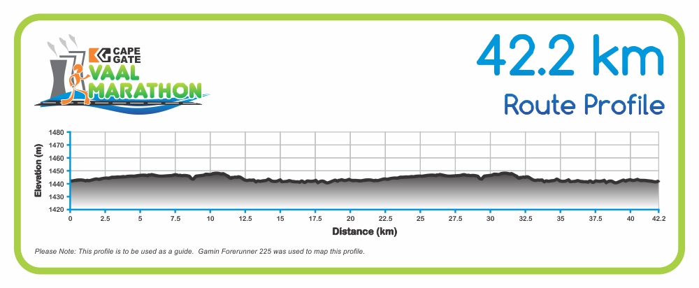 Elevation profile — Marathon