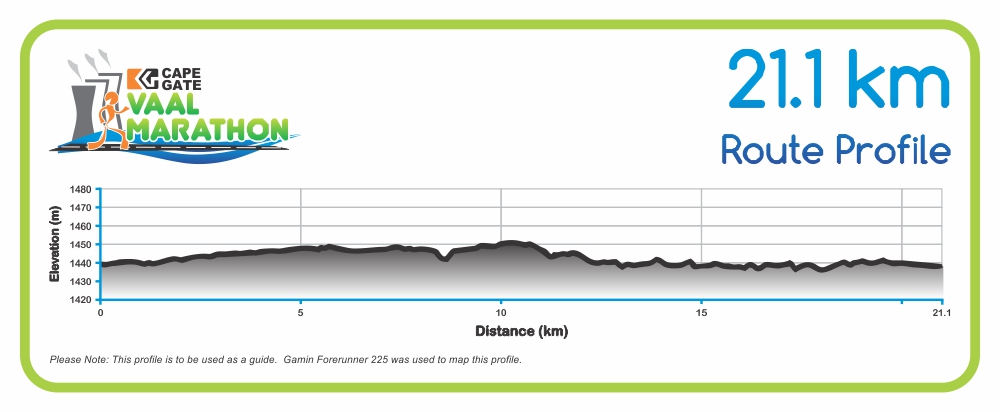 Elevation profile — Half-Marathon