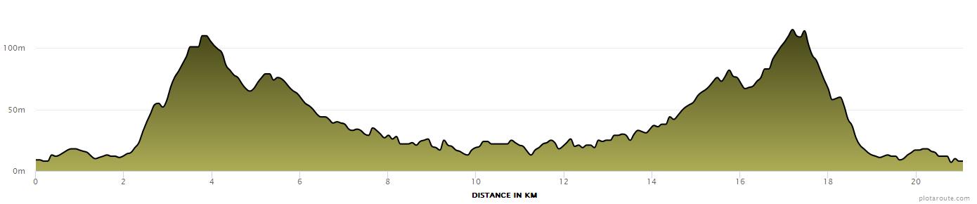 Elevation profile — Half-Marathon