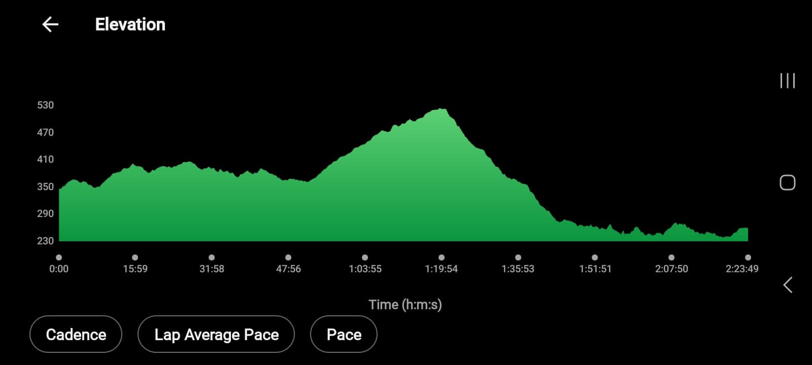 Elevation profile — Overberg Blue Crane Half Marathon