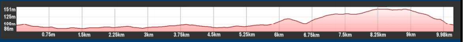 Elevation profile — 10km Race