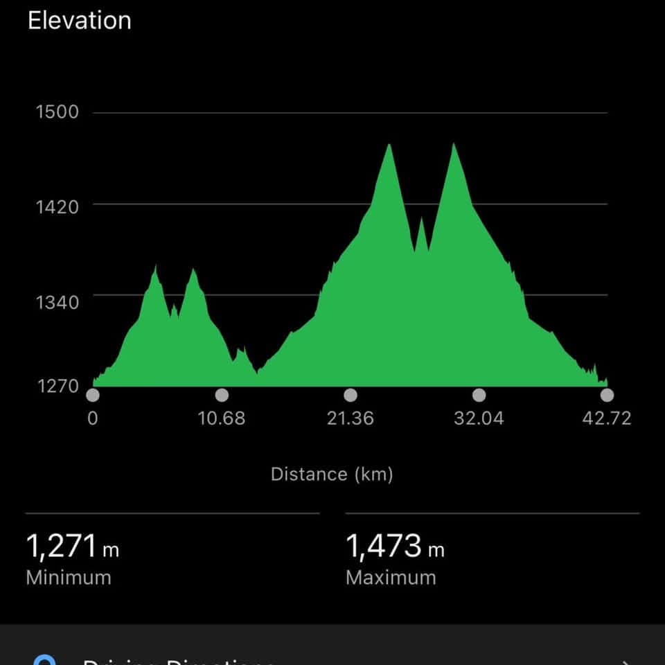 Elevation profile — Mapungubwe 4-in-1 Marathon