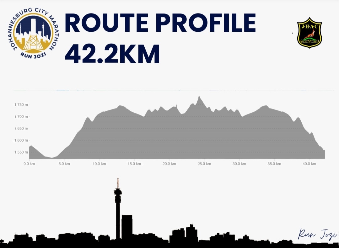 Elevation profile — Johannesburg City Marathon