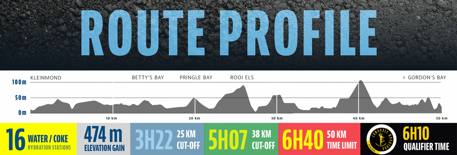 Elevation profile — Balwin Properties False Bay 50km