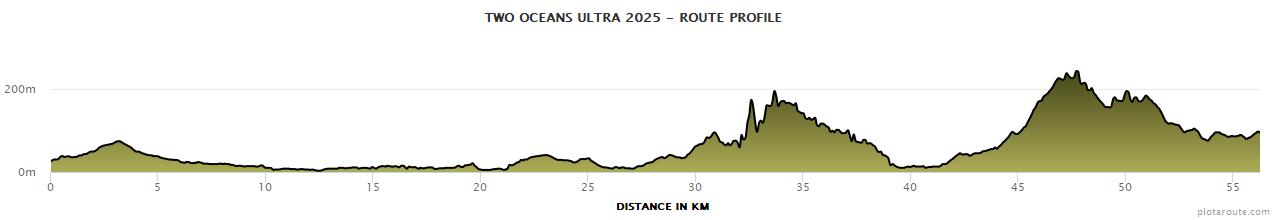 Elevation profile — 56km Ultra-Marathon
