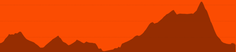 Elevation profile — Biogen Half Marathon