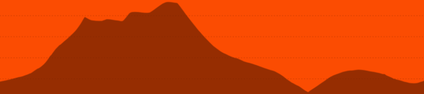 Elevation profile — SmectaGO 5km Fun Run