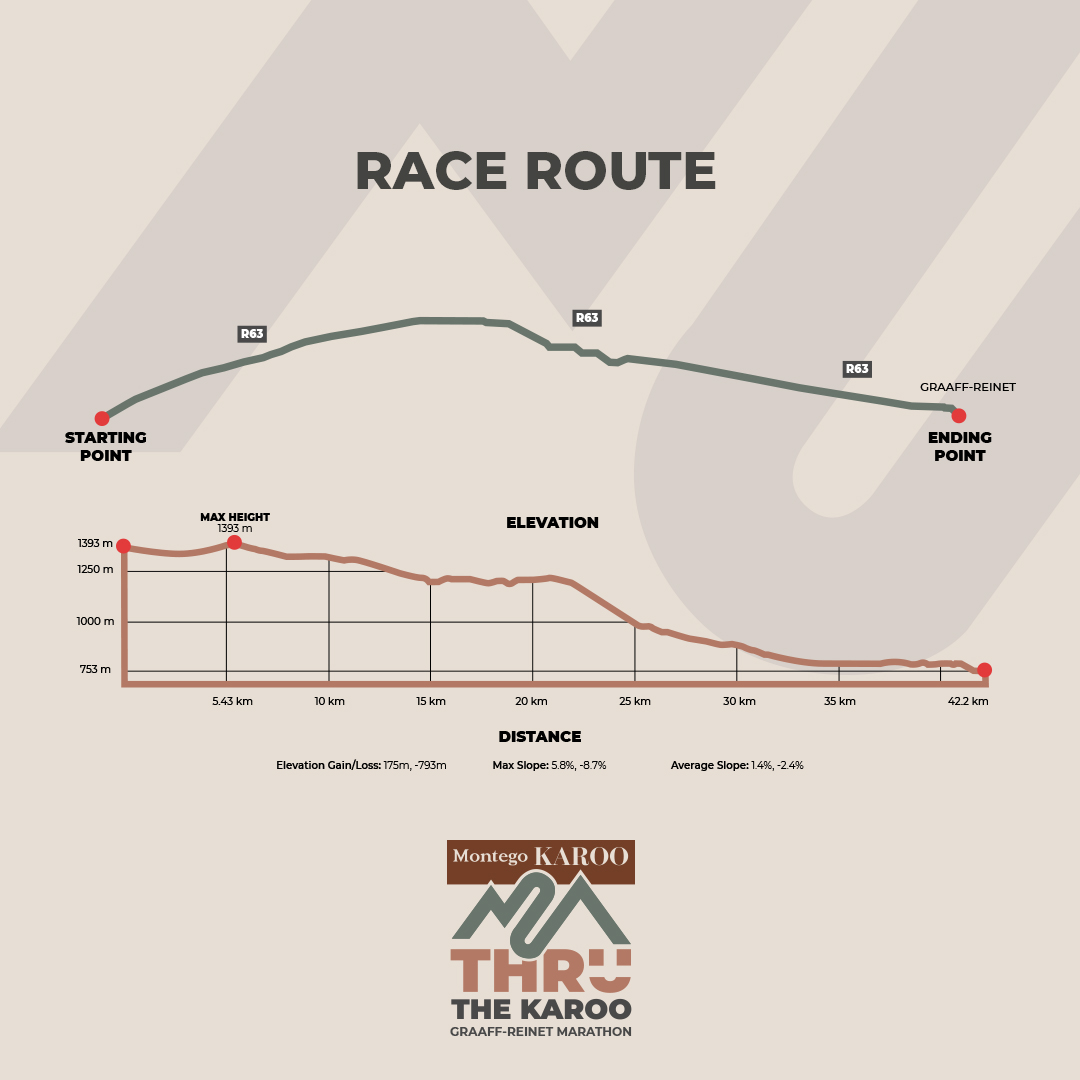 Route map — Marathon