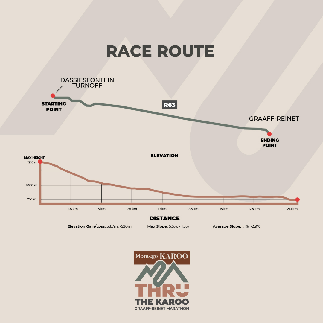 Route map — Half-Marathon