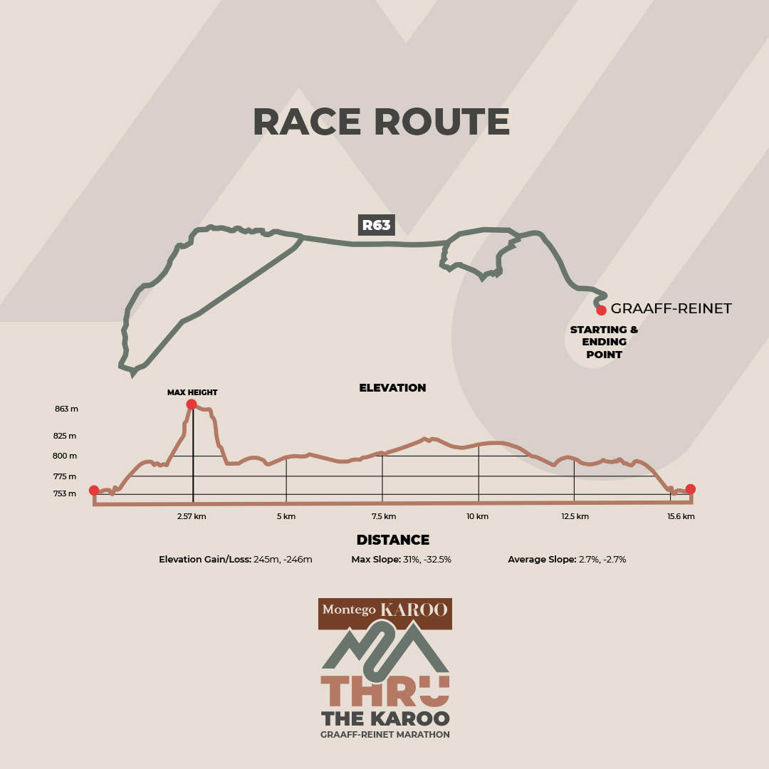 Route map — 16km Trail