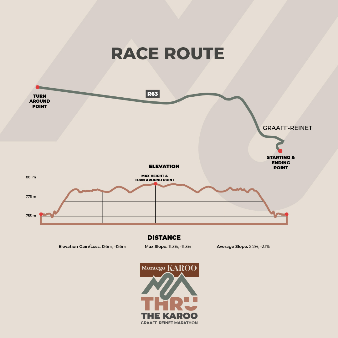 Route map — 10km Race