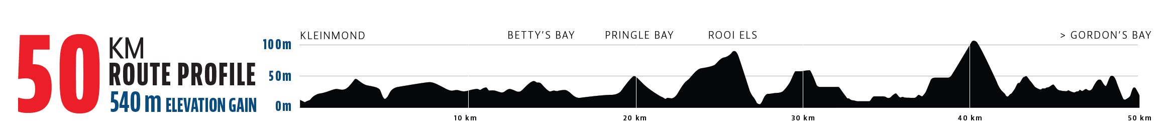 Elevation profile — False Bay 50