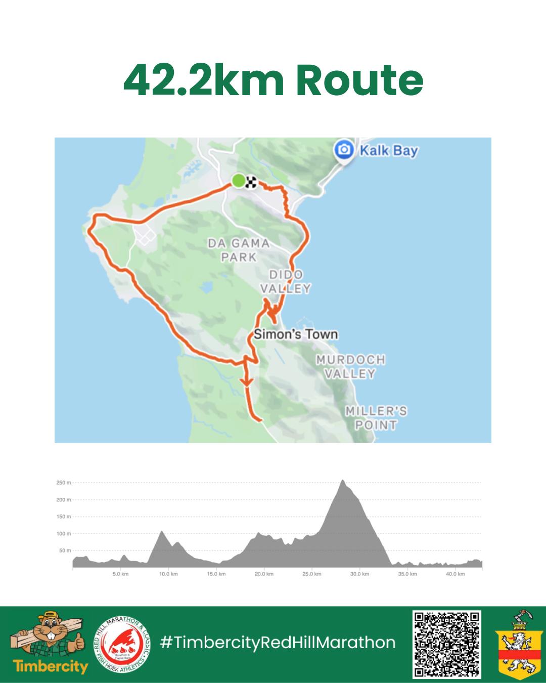 Route map — Red Hill Marathon