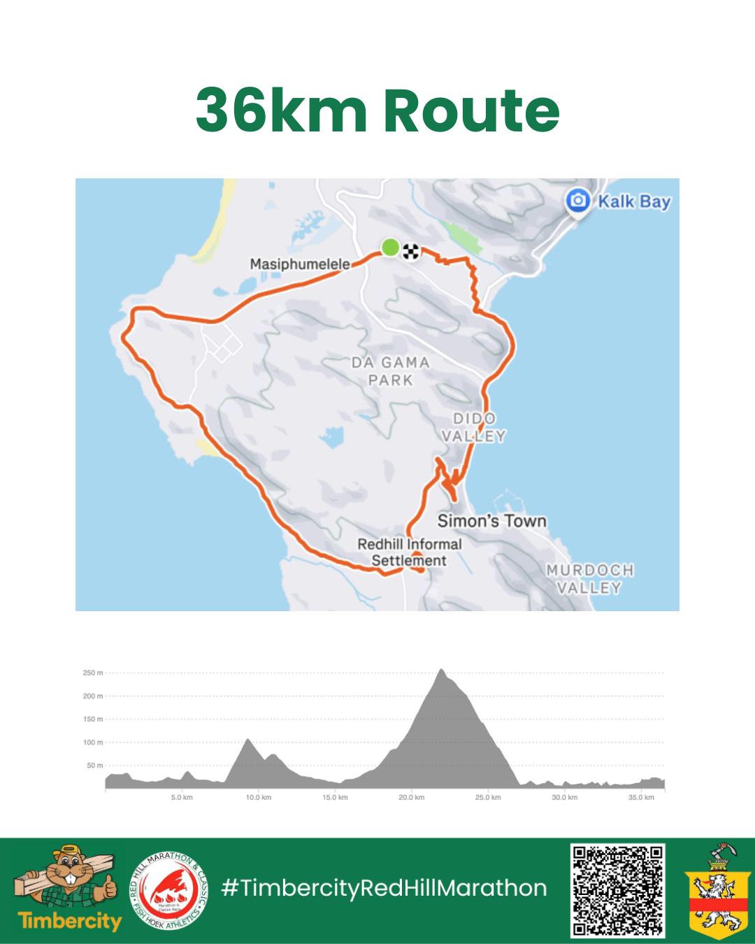 Route map — Red Hill Classic