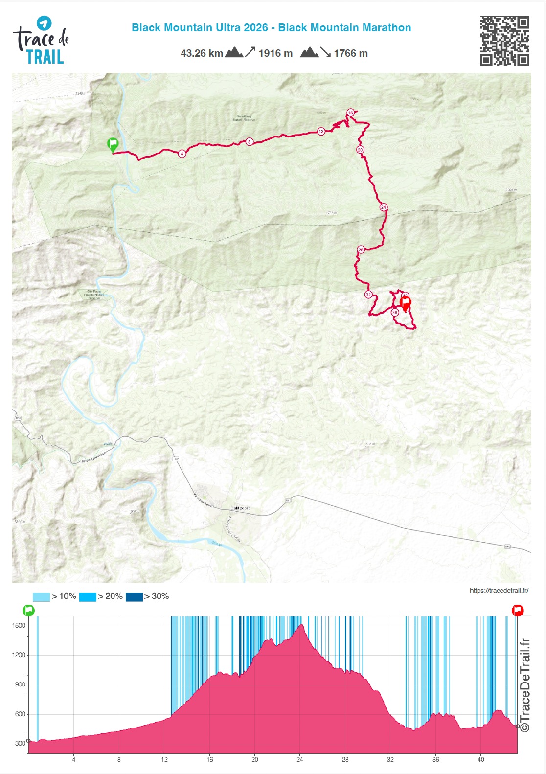 Black Mountain Ultra 2026 Route Map 43km 