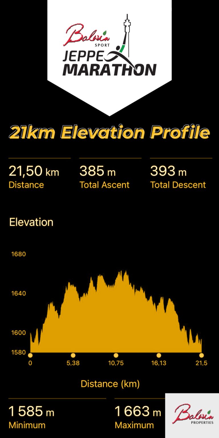 Elevation profile — Half-Marathon