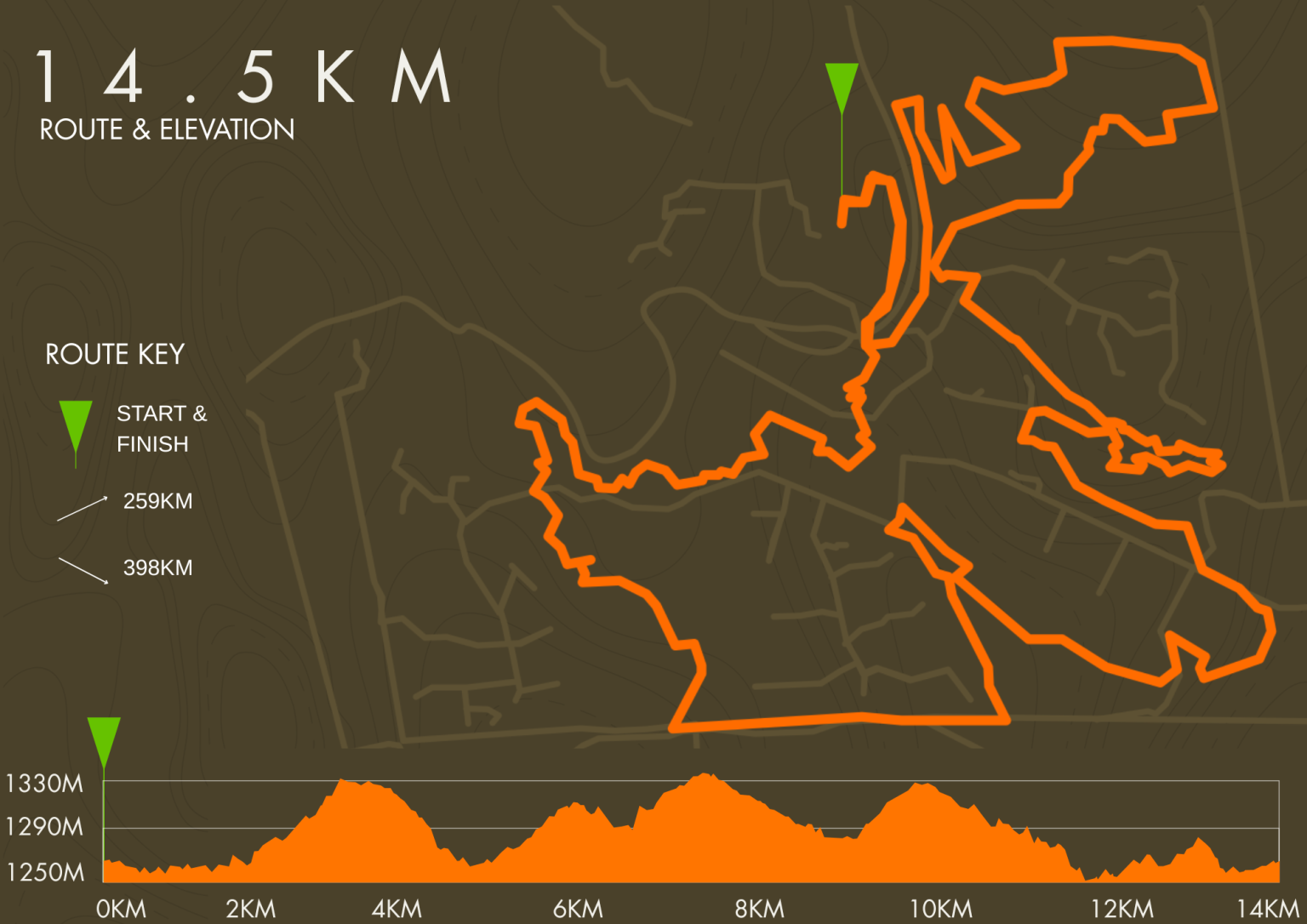 Route map — 14km Trail