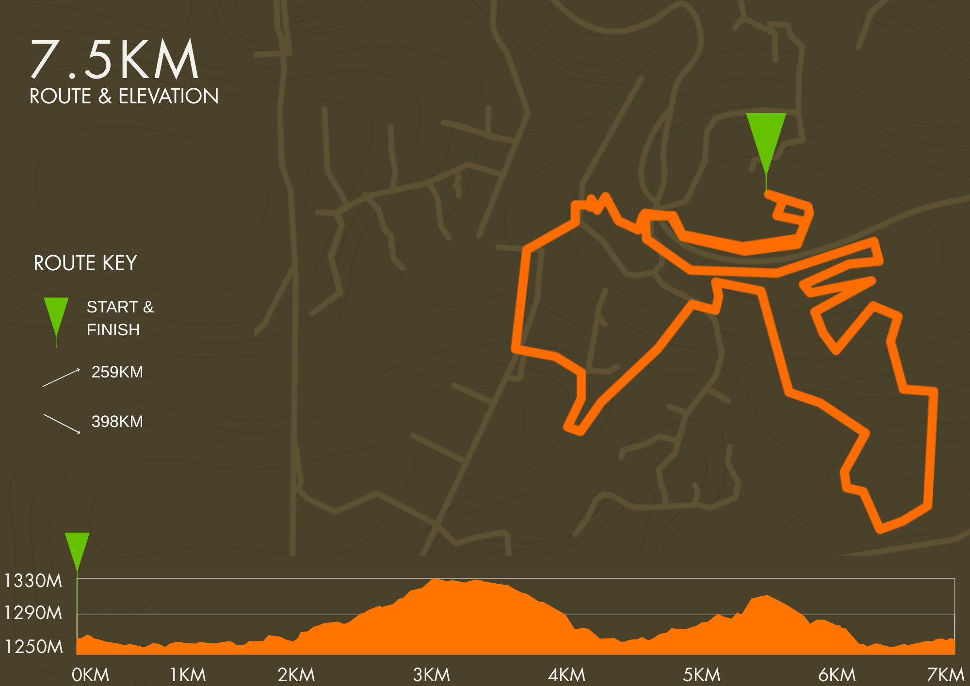 Route map — 7km Trail