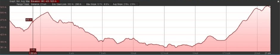 Elevation profile — Optimum Meiringspoort Half-Marathon