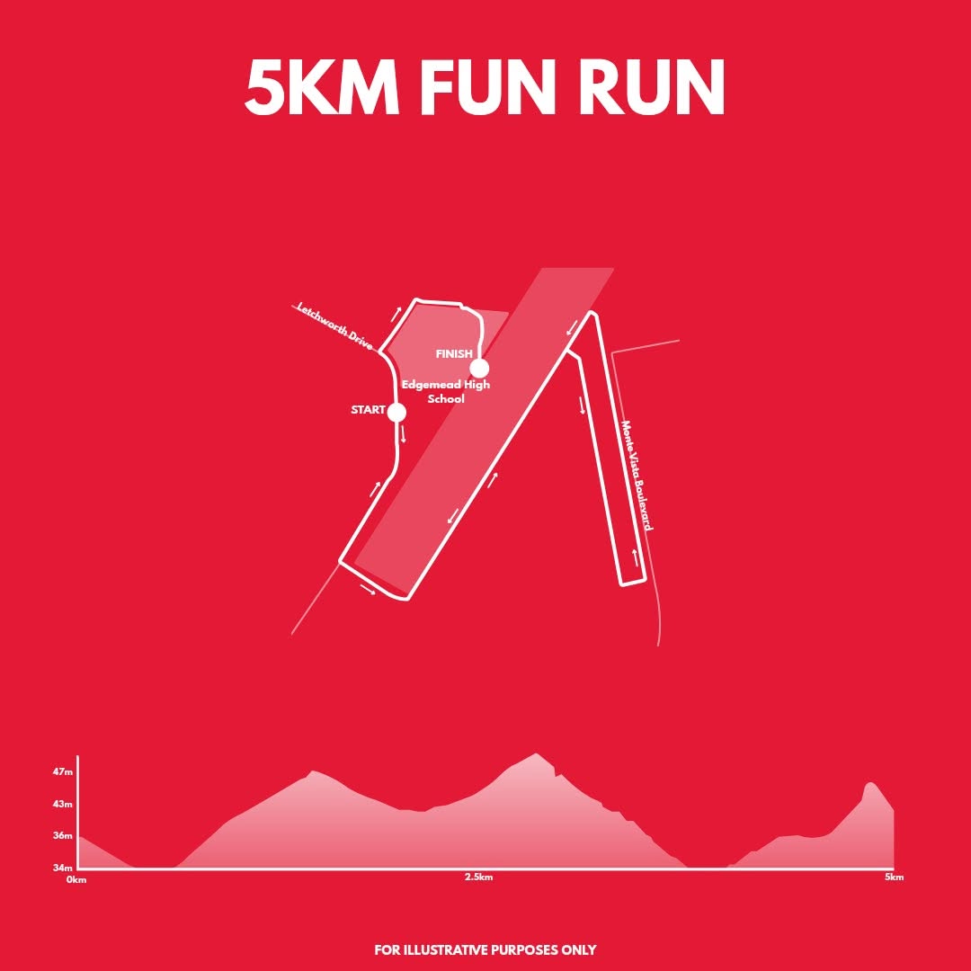 Route map — 5km Fun Run